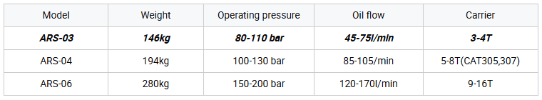 Rotation Quick Hitch